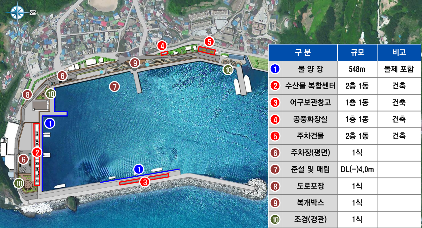 저동항 다기능어항(복합형) 실시설계용역